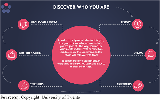 One of the phases of an interactive prototype for case study two, made with PowerPoint Refer to the image caption for details.