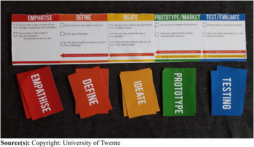A set of physical prompt cards to guide the design process for case study three Refer to the image caption for details.