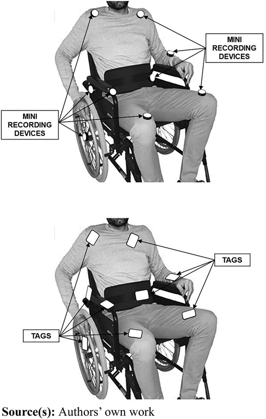 Figure 1 Refer to the image caption for details.