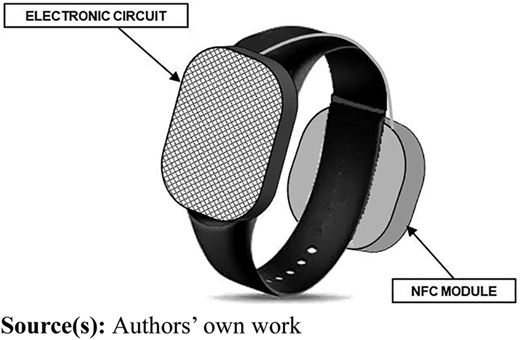 Figure 2 Refer to the image caption for details.