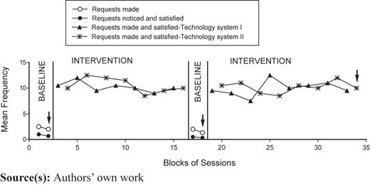 Figure 3 Refer to the image caption for details.