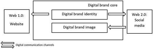 Figure 1 Refer to the image caption for details.