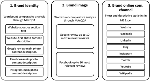 Figure 2 Refer to the image caption for details.