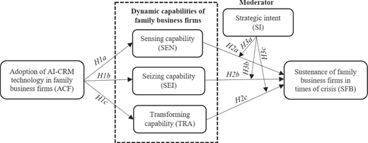 Figure 1 Refer to the image caption for details.