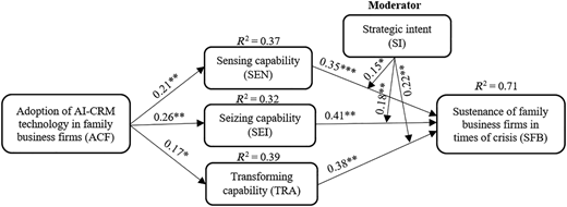 Figure 2 Refer to the image caption for details.