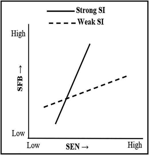 Figure 3 Refer to the image caption for details.