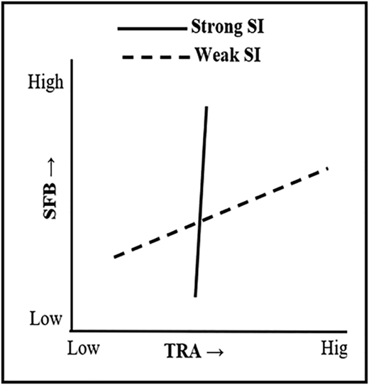 Figure 5 Refer to the image caption for details.