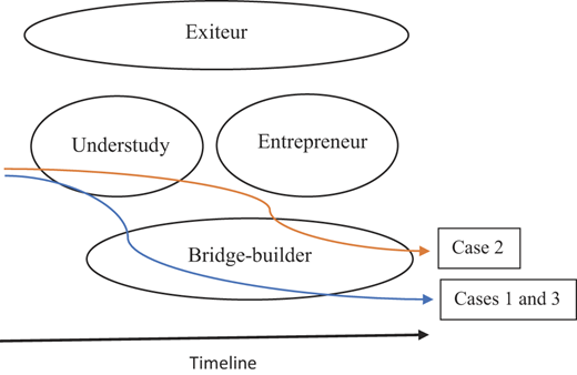 Figure 1 Refer to the image caption for details.
