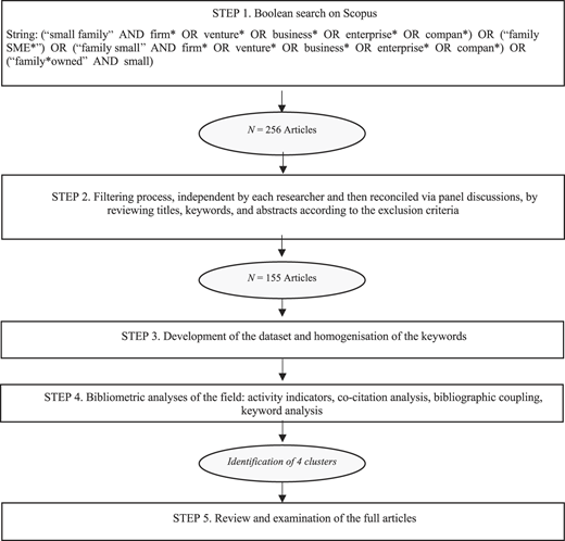 Figure 1 Refer to the image caption for details.