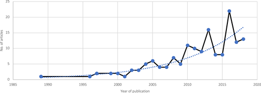 Figure 2 Refer to the image caption for details.