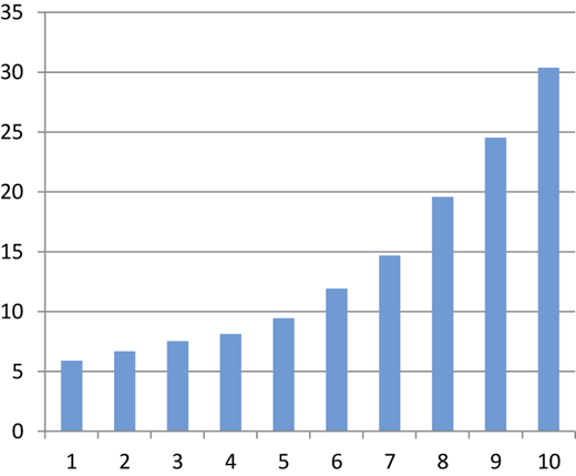 Figure 1 Refer to the image caption for details.