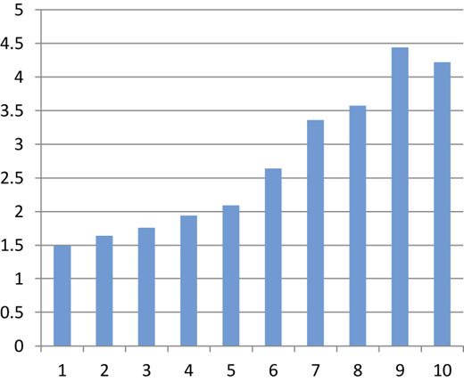 Figure 2 Refer to the image caption for details.