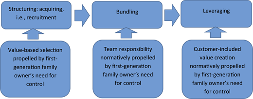 Figure 3 Refer to the image caption for details.