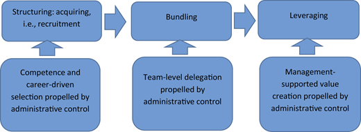 Figure 4 Refer to the image caption for details.