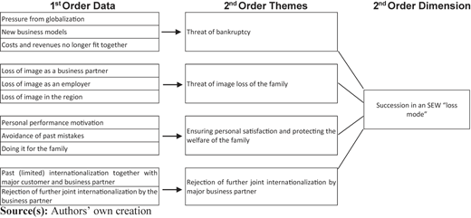 Figure 1 Refer to the image caption for details.