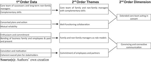Figure 3 Refer to the image caption for details.