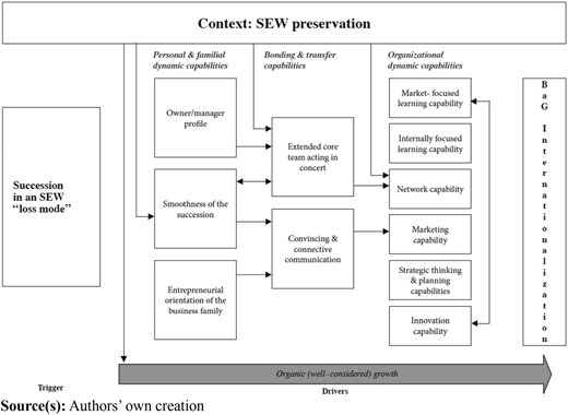 Figure 5 Refer to the image caption for details.