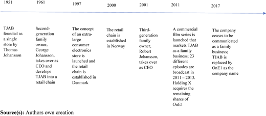 Figure 1 Refer to the image caption for details.