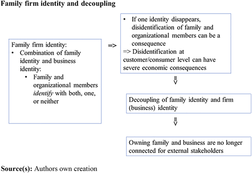 Figure 4 Refer to the image caption for details.
