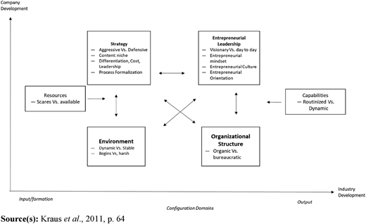 Figure 1 Refer to the image caption for details.