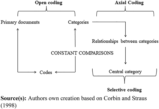 Figure 1 Refer to the image caption for details.