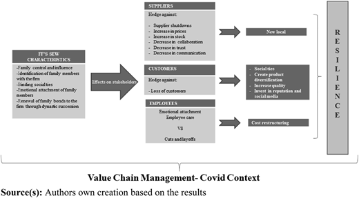 Figure 2 Refer to the image caption for details.
