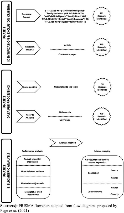 Figure 1 Refer to the image caption for details.