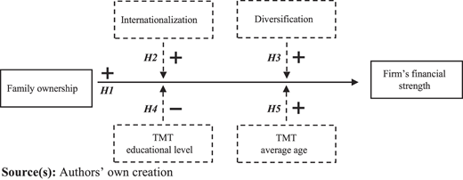 Figure 1 Refer to the image caption for details.