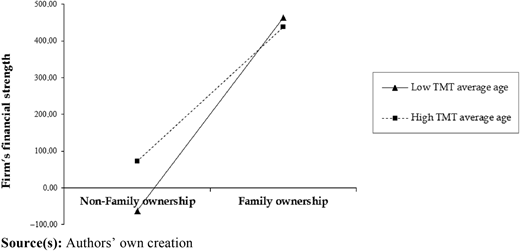 Figure 4 Refer to the image caption for details.