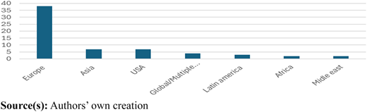 Figure 4 Refer to the image caption for details.