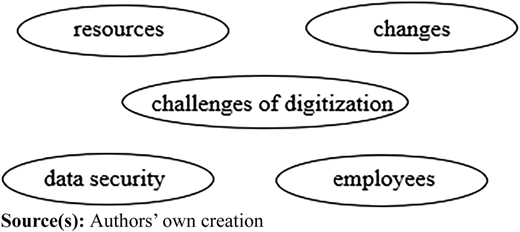 Figure 4 Refer to the image caption for details.