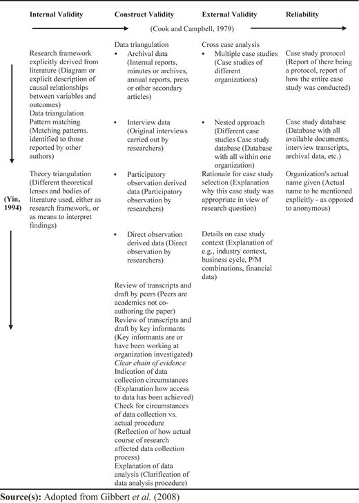 Figure 2 Refer to the image caption for details.