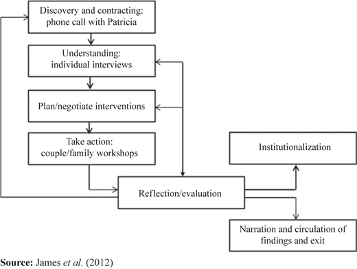 Figure 2 Refer to the image caption for details.
