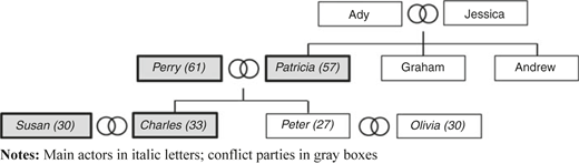 Figure 3 Refer to the image caption for details.