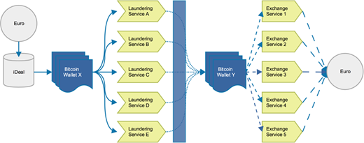 Conceptual model of the experiment Refer to the image caption for details.