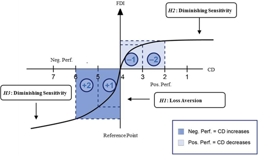 Figure 2. Refer to the image caption for details.