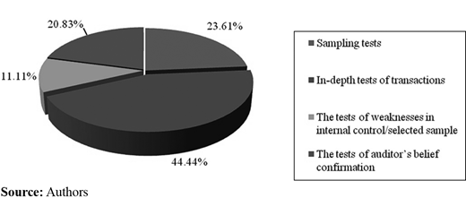Figure 2. Refer to the image caption for details.