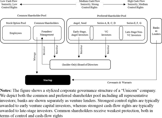 Figure 1. Refer to the image caption for details.