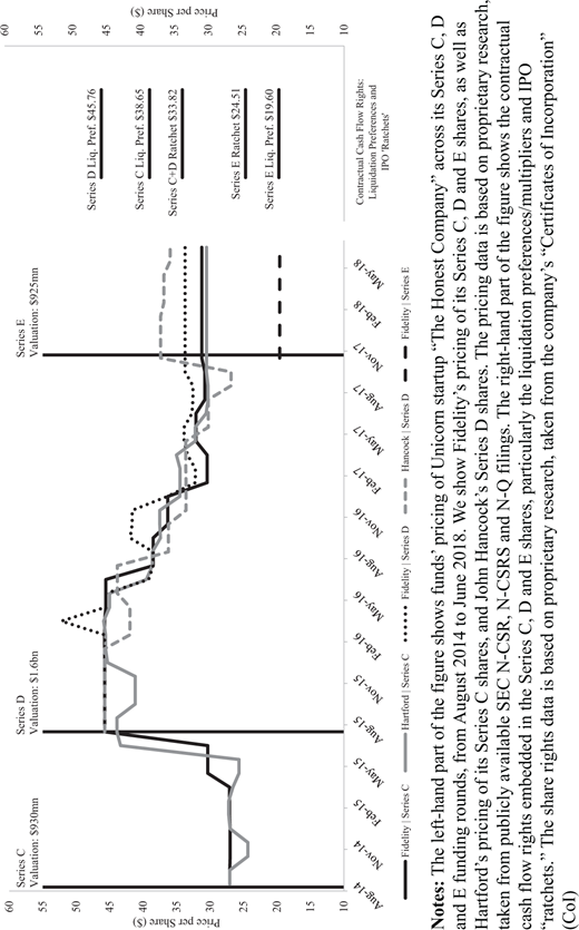 Figure 2. Refer to the image caption for details.