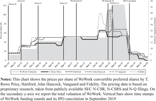 Figure 3. Refer to the image caption for details.