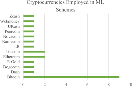 Figure 2. Refer to the image caption for details.