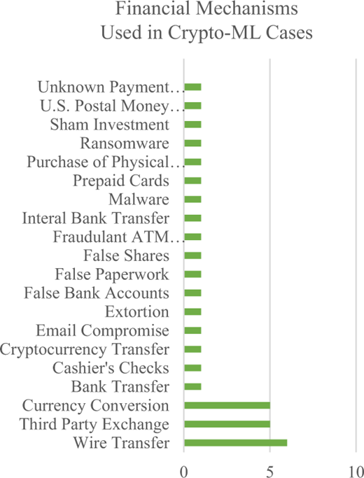Figure 3. Refer to the image caption for details.