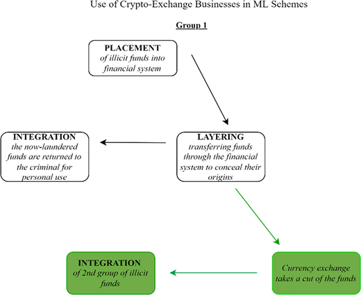 Figure 4. Refer to the image caption for details.