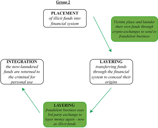 Figure 5. Refer to the image caption for details.