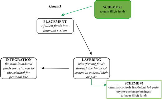 Figure 6. Refer to the image caption for details.