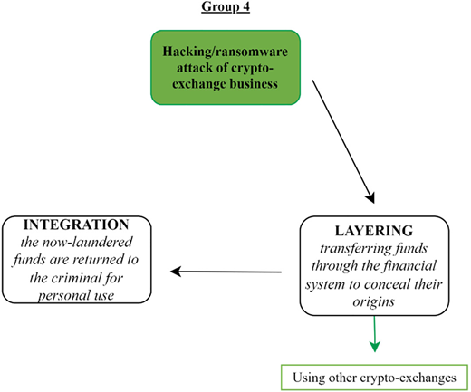 Figure 7. Refer to the image caption for details.