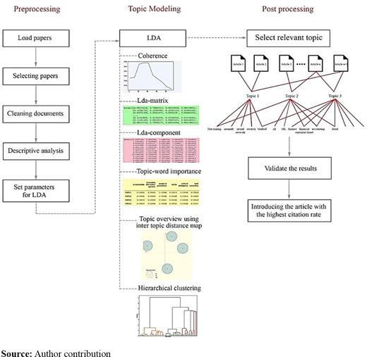 Figure 2. Refer to the image caption for details.