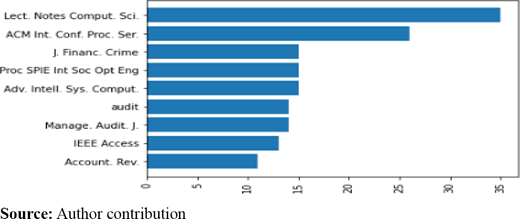 Figure 6. Refer to the image caption for details.