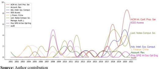 Figure 7. Refer to the image caption for details.