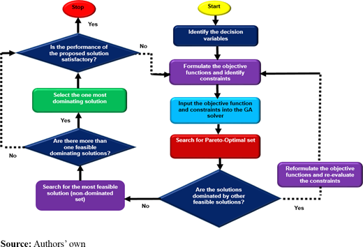 Figure 1. Refer to the image caption for details.